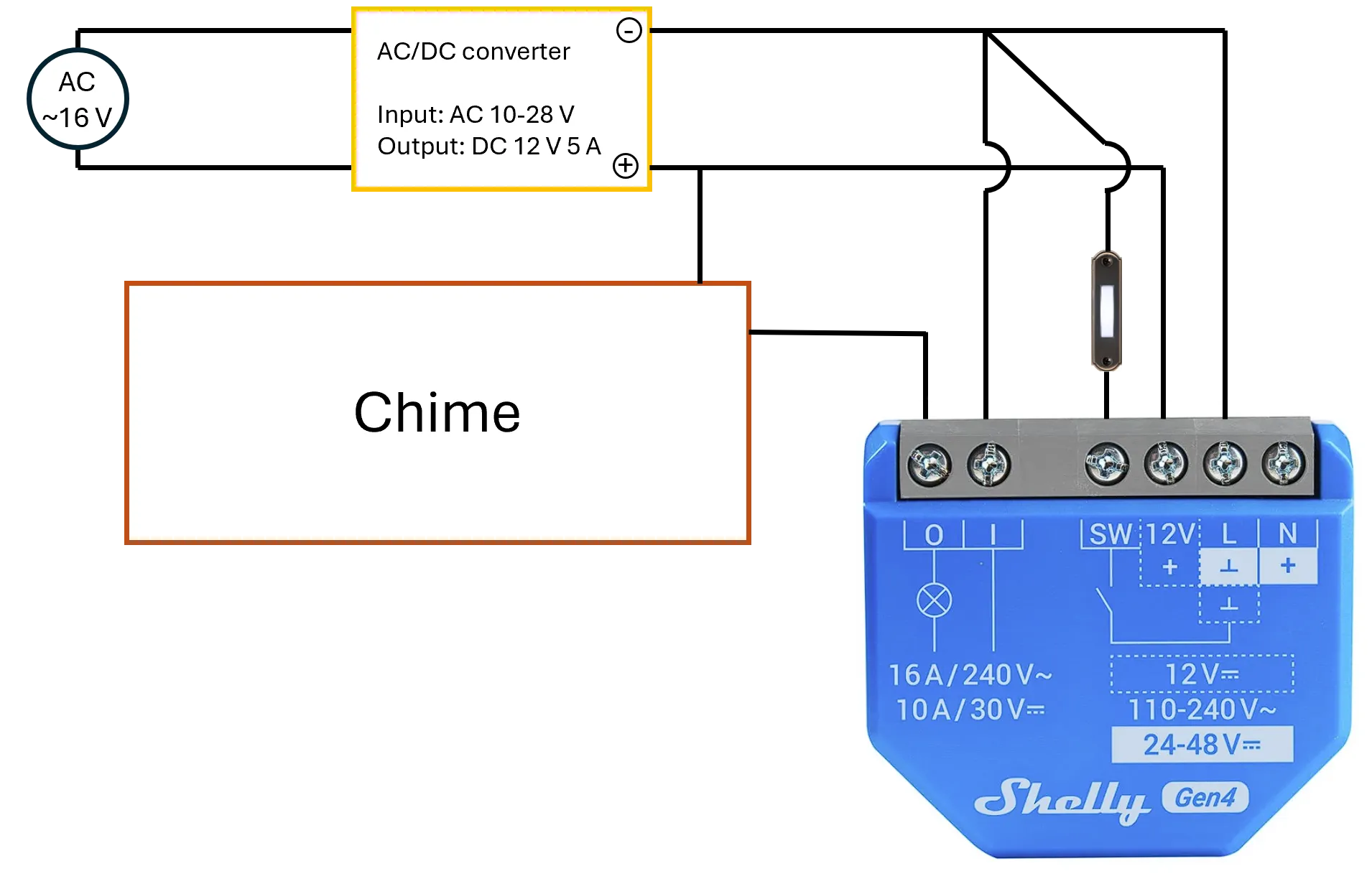Wiring diagram: 16 V AC transformer into an AC/DC converter, whose 12 V DC output powers the chime through the Shelly’s dry contacts and the Shelly itself